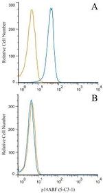 p19ARF Antibody in Flow Cytometry (Flow)