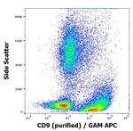 CD9 Antibody in Flow Cytometry (Flow)