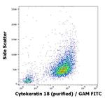 Cytokeratin 18 Antibody in Flow Cytometry (Flow)