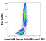 Mouse IgG1 Isotype Control in Flow Cytometry (Flow)