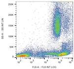 CD44 Antibody in Flow Cytometry (Flow)