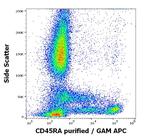 CD45RA Antibody in Flow Cytometry (Flow)