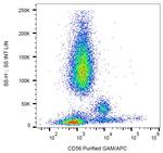 CD56 Antibody in Flow Cytometry (Flow)