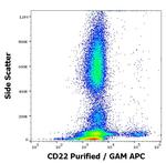 CD22 Antibody in Flow Cytometry (Flow)