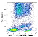 CD41/CD61 Antibody in Flow Cytometry (Flow)