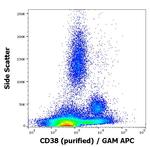 CD38 Antibody in Flow Cytometry (Flow)