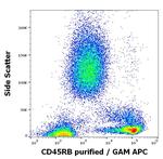 CD45RB Antibody in Flow Cytometry (Flow)