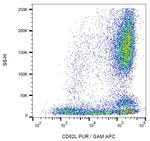 CD62L Antibody in Flow Cytometry (Flow)