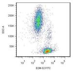 beta-2 Microglobulin Antibody in Flow Cytometry (Flow)