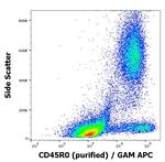 CD45RO Antibody in Flow Cytometry (Flow)