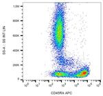 CD45RA Antibody in Flow Cytometry (Flow)