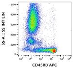 CD45RB Antibody in Flow Cytometry (Flow)