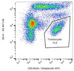 CD9 Antibody in Flow Cytometry (Flow)