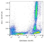 CD43 Antibody in Flow Cytometry (Flow)