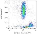 CD44 Antibody in Flow Cytometry (Flow)