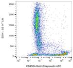 CD45RA Antibody in Flow Cytometry (Flow)