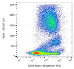 CD55 Antibody in Flow Cytometry (Flow)