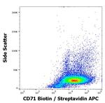 Transferrin Receptor Antibody in Flow Cytometry (Flow)