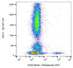 CD22 Antibody in Flow Cytometry (Flow)