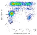 CD41 Antibody in Flow Cytometry (Flow)