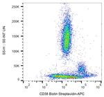 CD38 Antibody in Flow Cytometry (Flow)