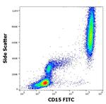 SSEA1 Antibody in Flow Cytometry (Flow)