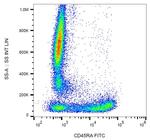 CD45RA Antibody in Flow Cytometry (Flow)