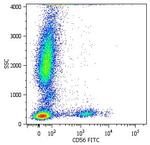 CD56 Antibody in Flow Cytometry (Flow)