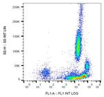 beta-2 Microglobulin Antibody in Flow Cytometry (Flow)