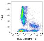 HLA-DR/DP Antibody in Flow Cytometry (Flow)