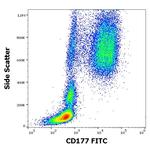 CD177 Antibody in Flow Cytometry (Flow)