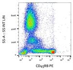 CD45RB Antibody in Flow Cytometry (Flow)