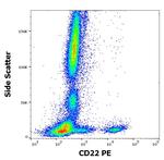 CD22 Antibody in Flow Cytometry (Flow)