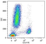 CD14 Antibody in Flow Cytometry (Flow)