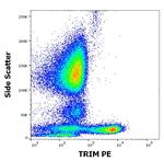 TRIM Antibody in Flow Cytometry (Flow)