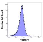 TRIM Antibody in Flow Cytometry (Flow)