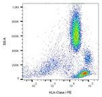 HLA-ABC Antibody in Flow Cytometry (Flow)