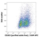 CD263 (TRAIL-R3) Antibody in Flow Cytometry (Flow)