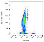 CD21 Antibody in Flow Cytometry (Flow)