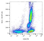 CD43 Antibody in Flow Cytometry (Flow)