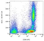 CD46 Antibody in Flow Cytometry (Flow)