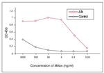 RSV Antibody in ELISA (ELISA)