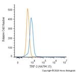 TRF2 Antibody in Flow Cytometry (Flow)