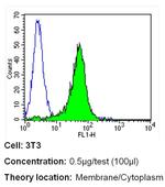 MUC2 Antibody in Flow Cytometry (Flow)