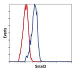 SMAD3 Antibody in Flow Cytometry (Flow)