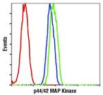 ERK1/ERK2 Antibody in Flow Cytometry (Flow)