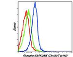 Phospho-JNK1/JNK2 (Thr183, Tyr185) Antibody in Flow Cytometry (Flow)