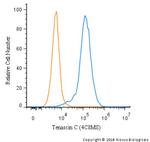 Tenascin C Antibody in Flow Cytometry (Flow)