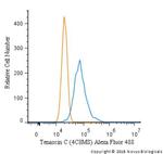 Tenascin C Antibody in Flow Cytometry (Flow)