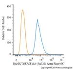 RANK Antibody in Flow Cytometry (Flow)